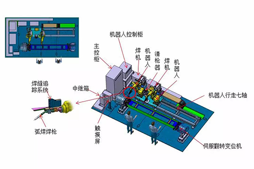 欧博abg官网智能跟踪机械人焊接系统
