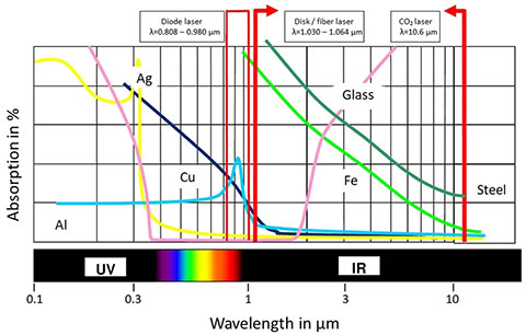 欧博abg官网(Allbet)会员登录入口