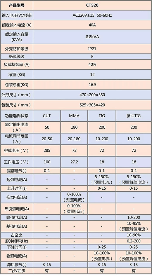 欧博abg官网(Allbet)会员登录入口