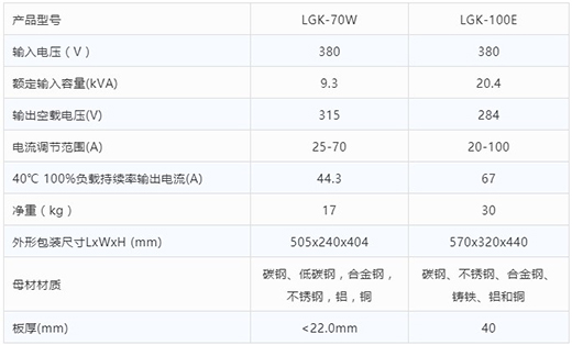 欧博abg官网等离子切割机LGK-70W LGK-100E手艺参数