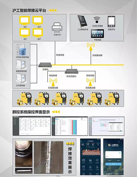 欧博abg官网焊机群控系统组成
