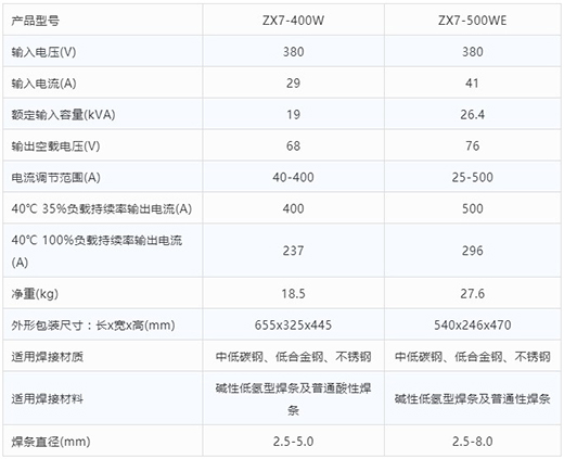 欧博abg官网手工电弧焊机ZX7-400W ZX7-500WE手艺参数